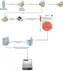 QR-Management